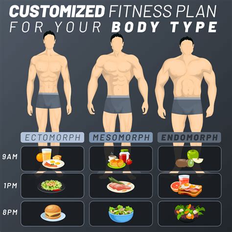 Body Shape and Musculature: