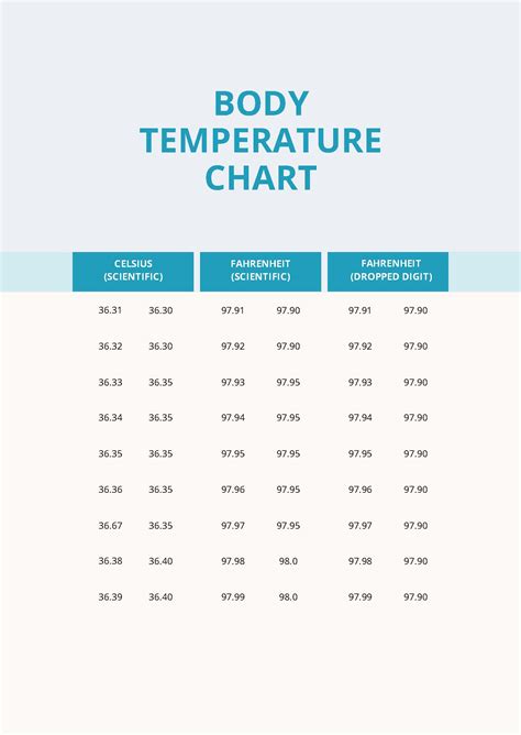 Body Temperature Celsius Fahrenheit Chart