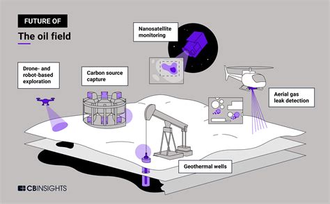 Boe Oil: The Future of Energy and Economic Development