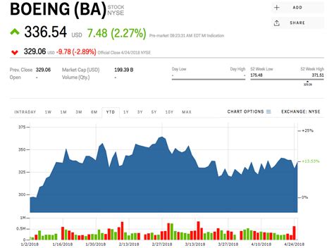 Boeing Stock Quote: 10,000 Characters of Comprehensive Analysis