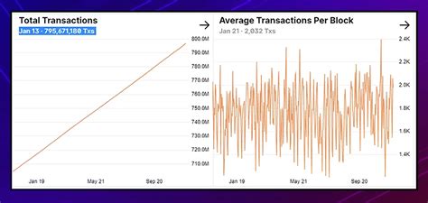 Bogus Trading Volume: