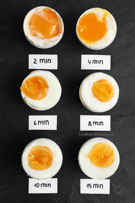 Boiled Egg Cook Time Chart