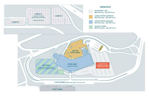 Boise Airport Long Term Parking: A Comprehensive Guide