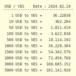 Bolivar Currency to USD: A Comprehensive Analysis