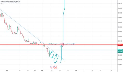 Bolivar to USD: A Comprehensive Analysis