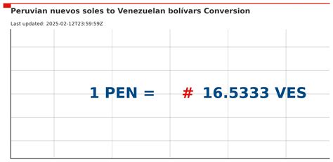 Bolivares to Soles: A Comprehensive Guide to Currency Conversion