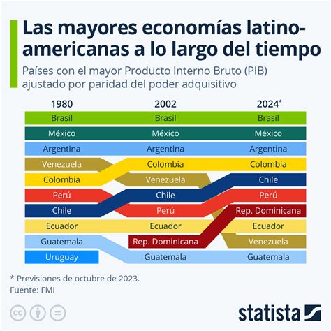 Bolivia vs. Colombia: Una Comparación Profunda de Economías y Culturas Latinoamericanas