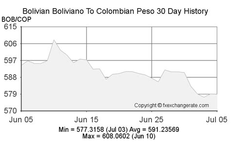 Bolivian Boliviano Exchange Rate: A Rollercoaster Ride