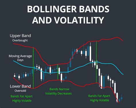 Bollinger on Bollinger Bands PDF