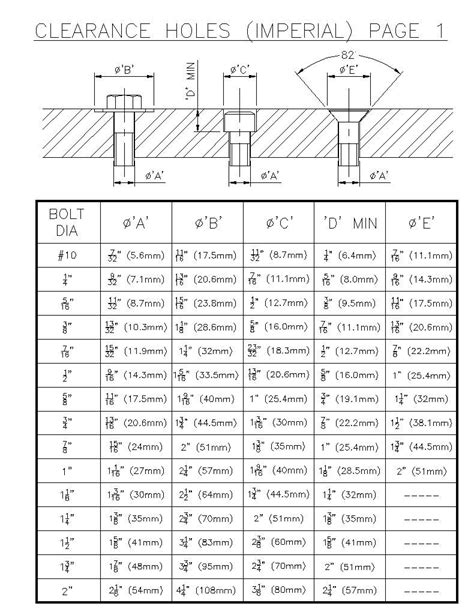 Bolt Hole Size Clearance Chart