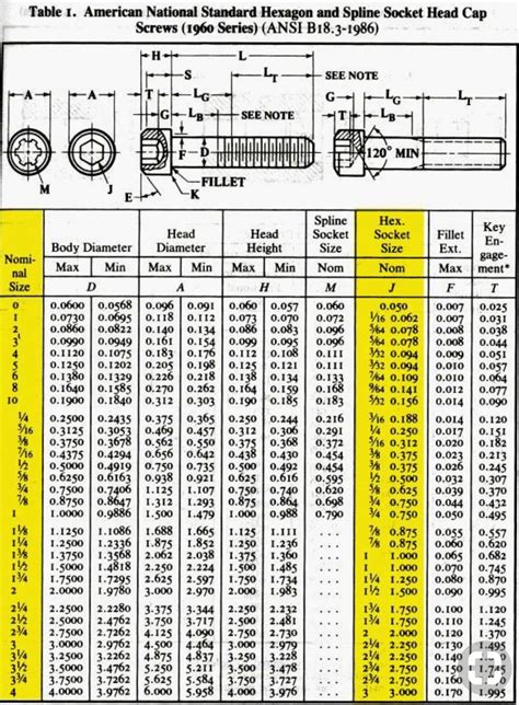 Bolt Metric Chart