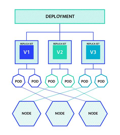 BoltDeploy Kubernetes deployment example diagram