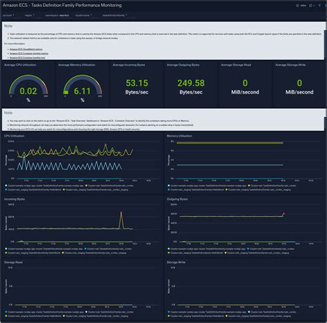 BoltDeploy monitoring dashboard showing application health metrics