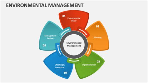 BoltDeploy multi-environment management dashboard