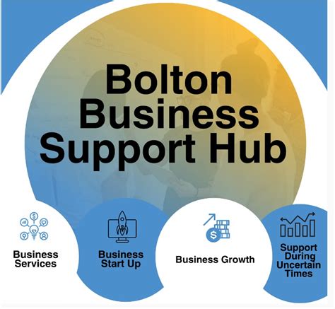 Bolton News: Unlocking the Power of Local Storytelling