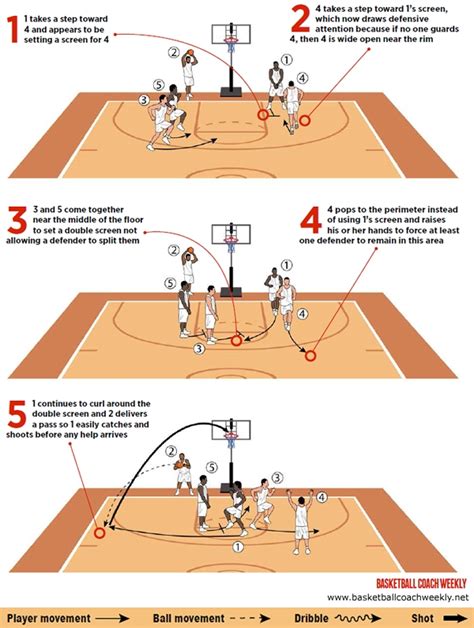 Bomba from Downtown: A Comprehensive Guide to the Three-Pointer in Basketball