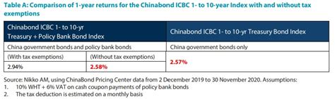 Bond中文: Everything You Need to Know About Chinese Government Bonds