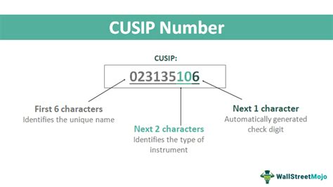 Bond CUSIP Lookup Free: Your Comprehensive Guide to Uncover Bond Information