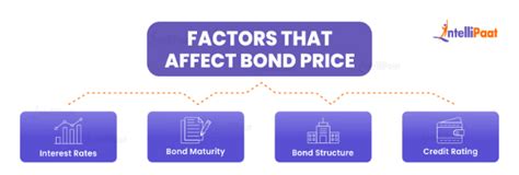 Bond Factor: Understanding the Significance of Bond Pricing