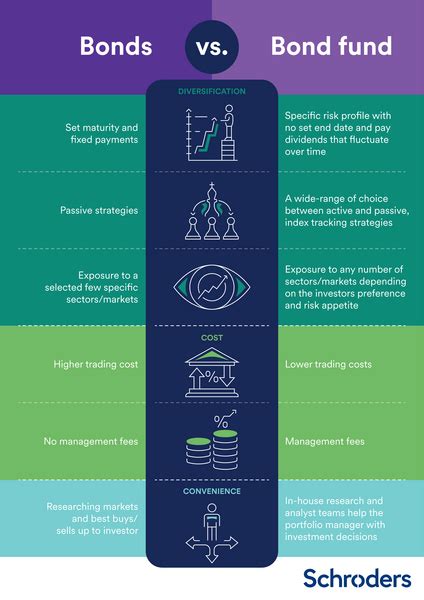 Bond Funds vs. Individual Bonds: A Comprehensive Guide for Investors