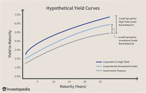 Bond Spread Duration: A Comprehensive Guide to Understanding Credit Risk and Yield Curves