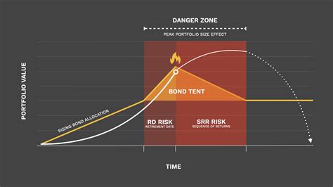 Bond Tent: The Ultimate Relaxation Destination