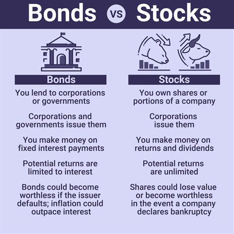 Bonds vs. Stocks: The Ultimate 5-Star Showdown for Investors