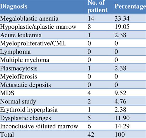 Bone Labs Price: A Comprehensive Analysis