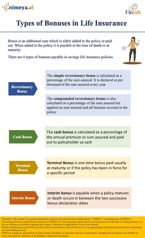 Bonus Options in Health Insurance 1st Edition Doc