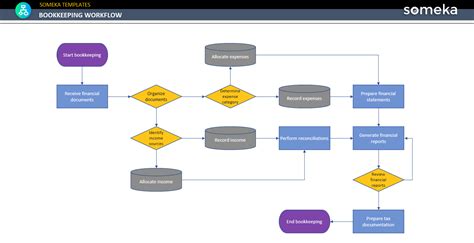 Bookkeeping Workflow Template