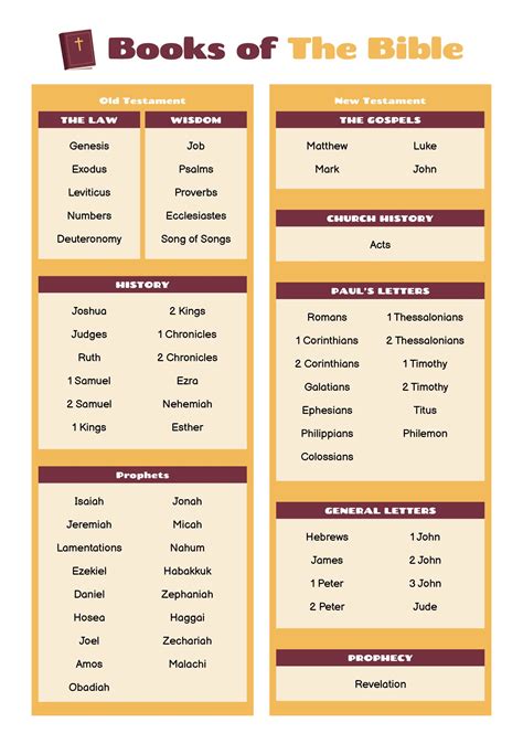 Books Of The Bible Printable List