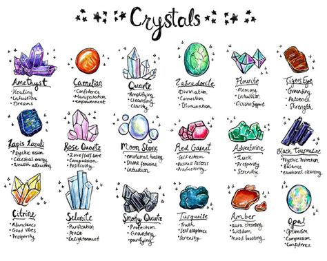 Books of Crystals: An Expansive Guide to Their History, Properties, and Applications