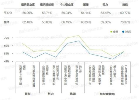 Boomerang HK：促進員工敬業度及留任率的不二法門