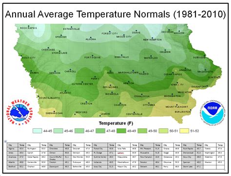 Boone, Iowa's Weather Patterns and Climate Normals