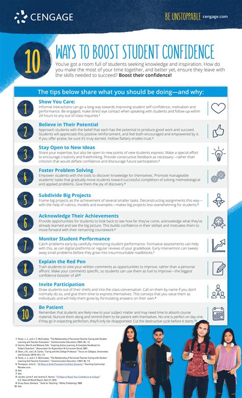 Boost academic confidence: