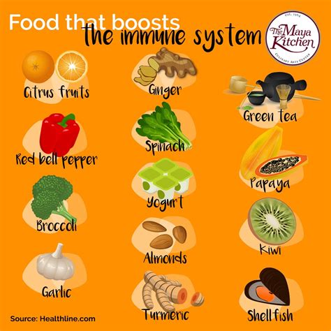 Boosts Immune System: