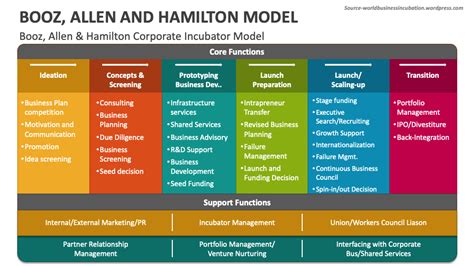 Booz Allen Hamilton Career