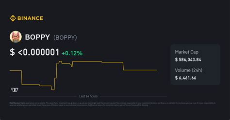 Boppy Coin Price: A Comprehensive Analysis