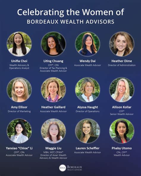 Bordeaux Wealth Advisors: 2,000+ Satisfied Clients and 10 Years of Success