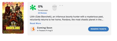 Borderlands: Rotten Tomatoes' Rotten Score of 32%