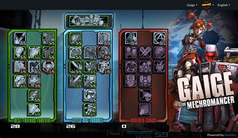 Borderlands 2 Skill Tree: A Comprehensive Overview