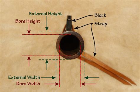 Bore Diameter: