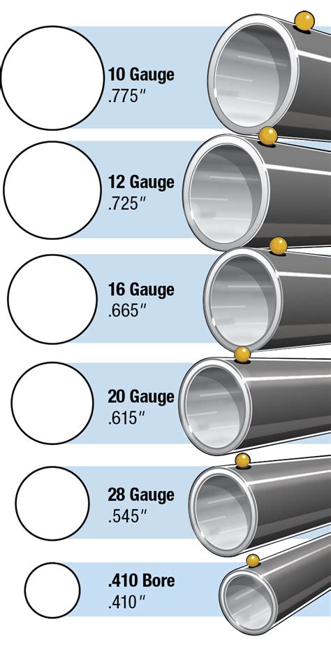 Bore Size: