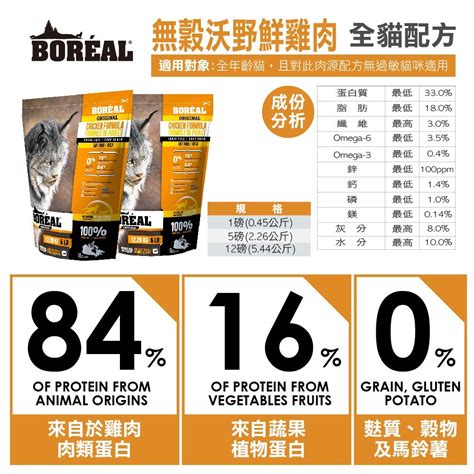 Boreal 貓糧：全方位守護愛貓健康的最佳選擇