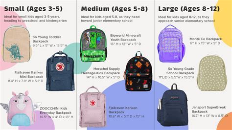 Borealis Kids Backpack: The Ultimate Guide to Choosing the Perfect Pack