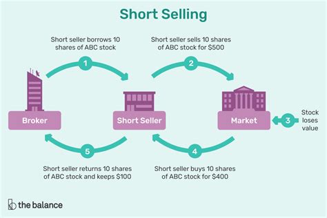 Borrow Shares: