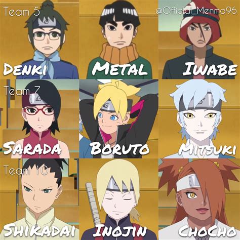 Boruto's Classmates: Meet the Next Generation of Shinobi