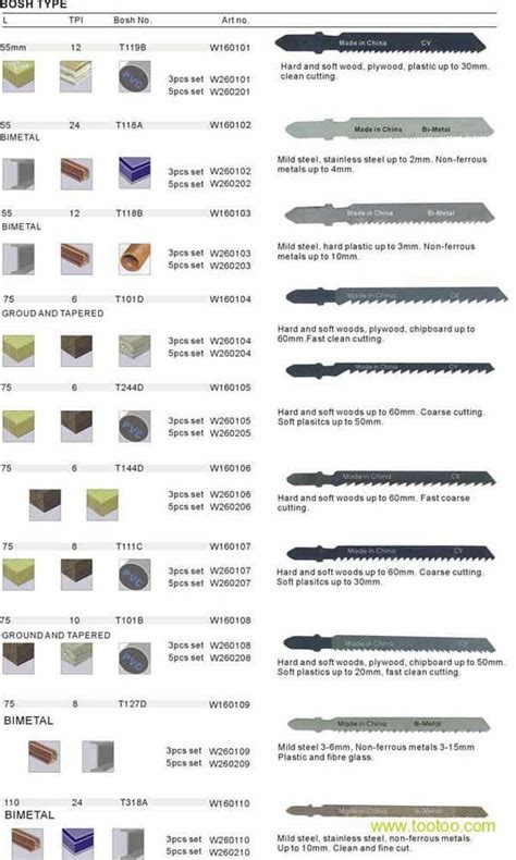 Bosch Jigsaw Blades Chart