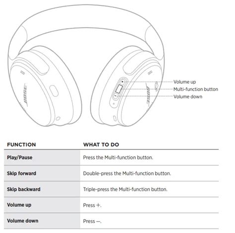 Bose QuietComfort Ultra Instructions: The Ultimate Guide for Noise-Canceling Mastery