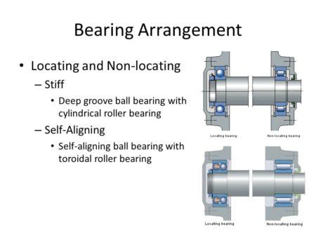 Boss Bearings: The Heart of Rotating Machinery